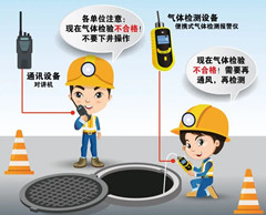 怀宁有限空间安全作业操作规程
